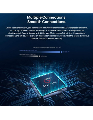 Huawei Routeur WiFi 6 AX3 3000Mbps Dual-Core...