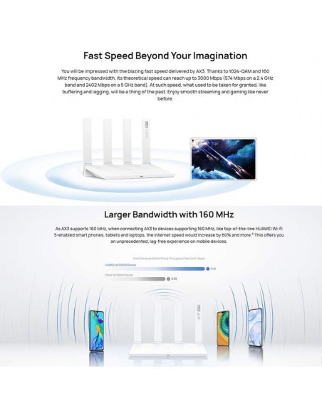 Huawei Routeur WiFi 6 AX3 3000Mbps Dual-Core 1000 Megabits