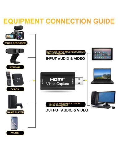 hdmi video capture HD 1080P, HDMI vers USB 2.0