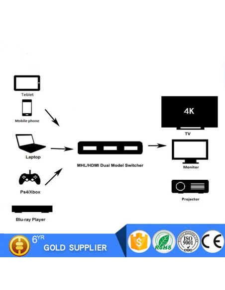 HDMI Switch 3 Ports 4K Ultra HD- Télécommande incluse