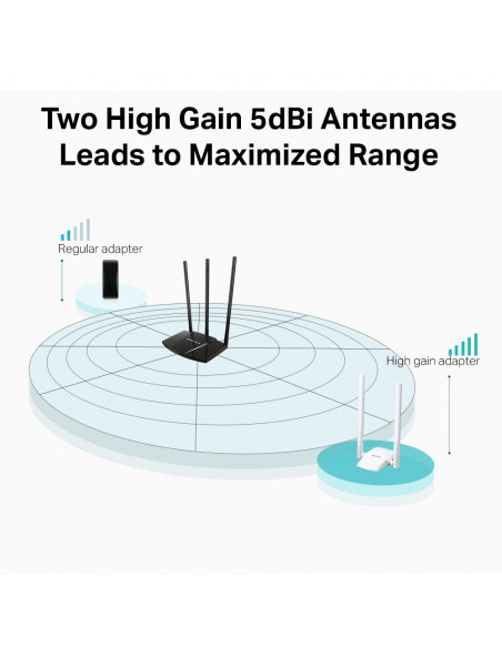 Mercusys USB Adaptateur sans fil à gain élevé 300 Mbps MW300UH WIFI 2 ANTENAS * 5 Dbi